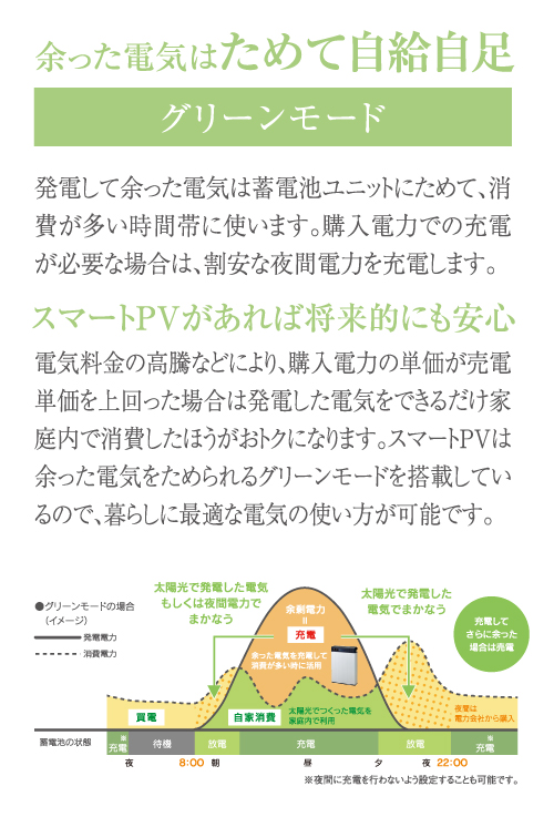 余った電気はためて自給自足。