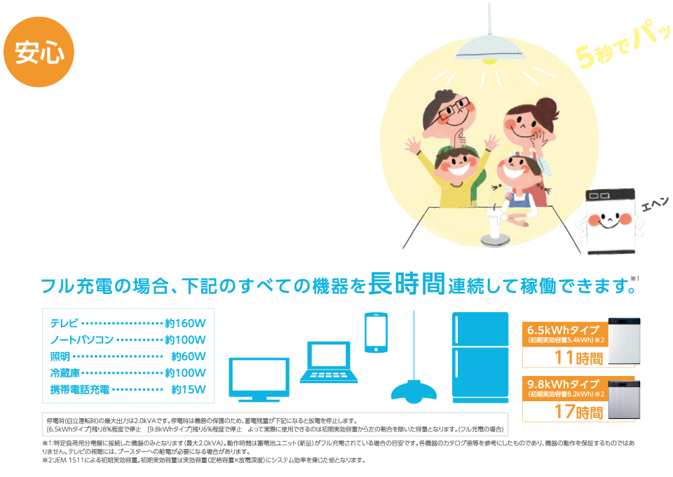 万一の停電発生時も自動で電気を供給