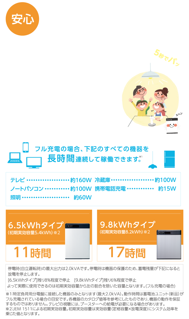 万一の停電発生時も自動で電気を供給