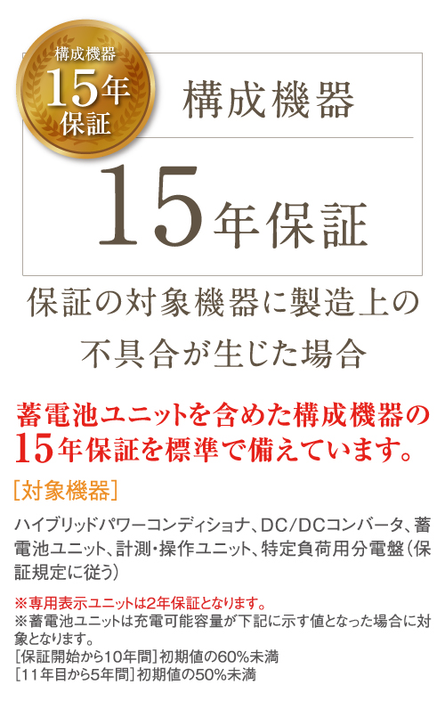 蓄電池ユニットを含めた構成機器の15年保証を標準で備えています。